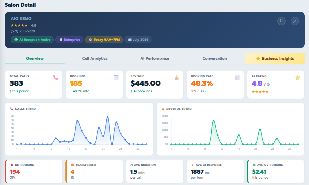 AI Reception dashboard